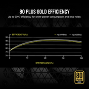 Corsair RM850 Fully Modular ATX Power Supply (80 PLUS Gold) 4